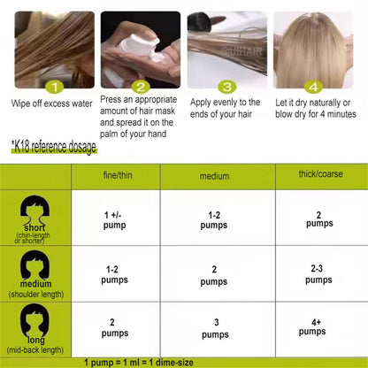 K18 Leave-In Molecular Repair Hair